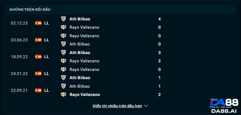 Lịch sử đối đầu Vallecano và Bilbao
