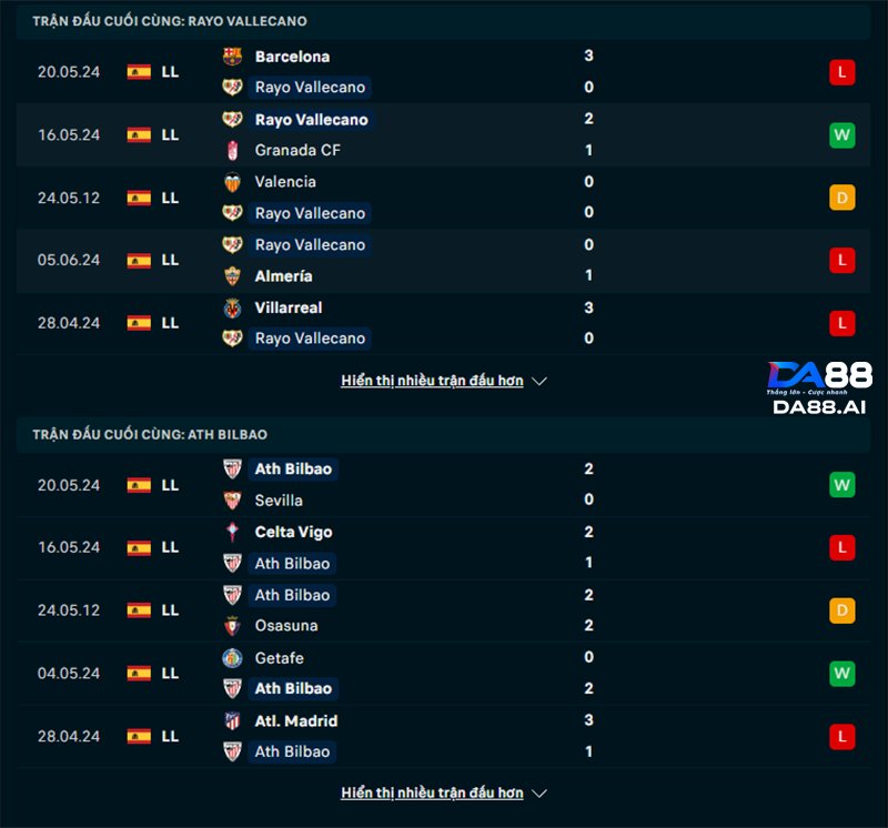 Phong độ của Vallecano - Bilbao
