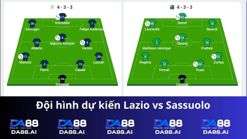Dự kiến đội hình Lazio vs Sassuolo