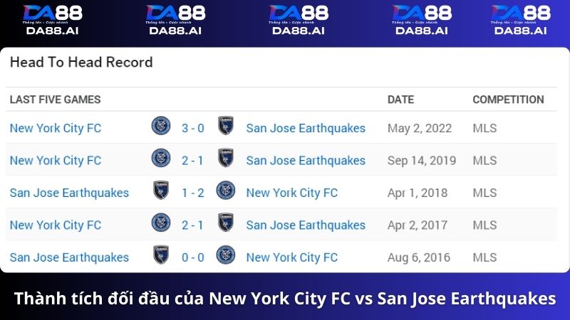 Thành tích đối đầu New York City FC vs San Jose Earthquakes