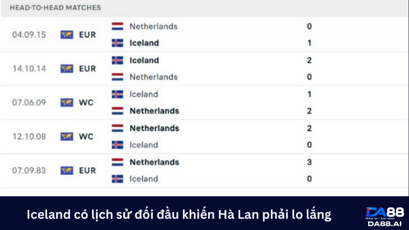 Iceland có lịch sử đối đầu khiến Hà Lan phải lo lắng  